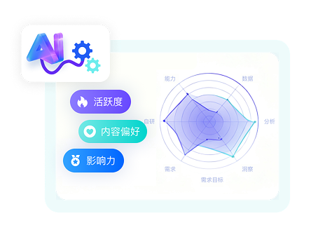 商业洞察(Al+Insights) 解决方案 - 数说故事Datastory