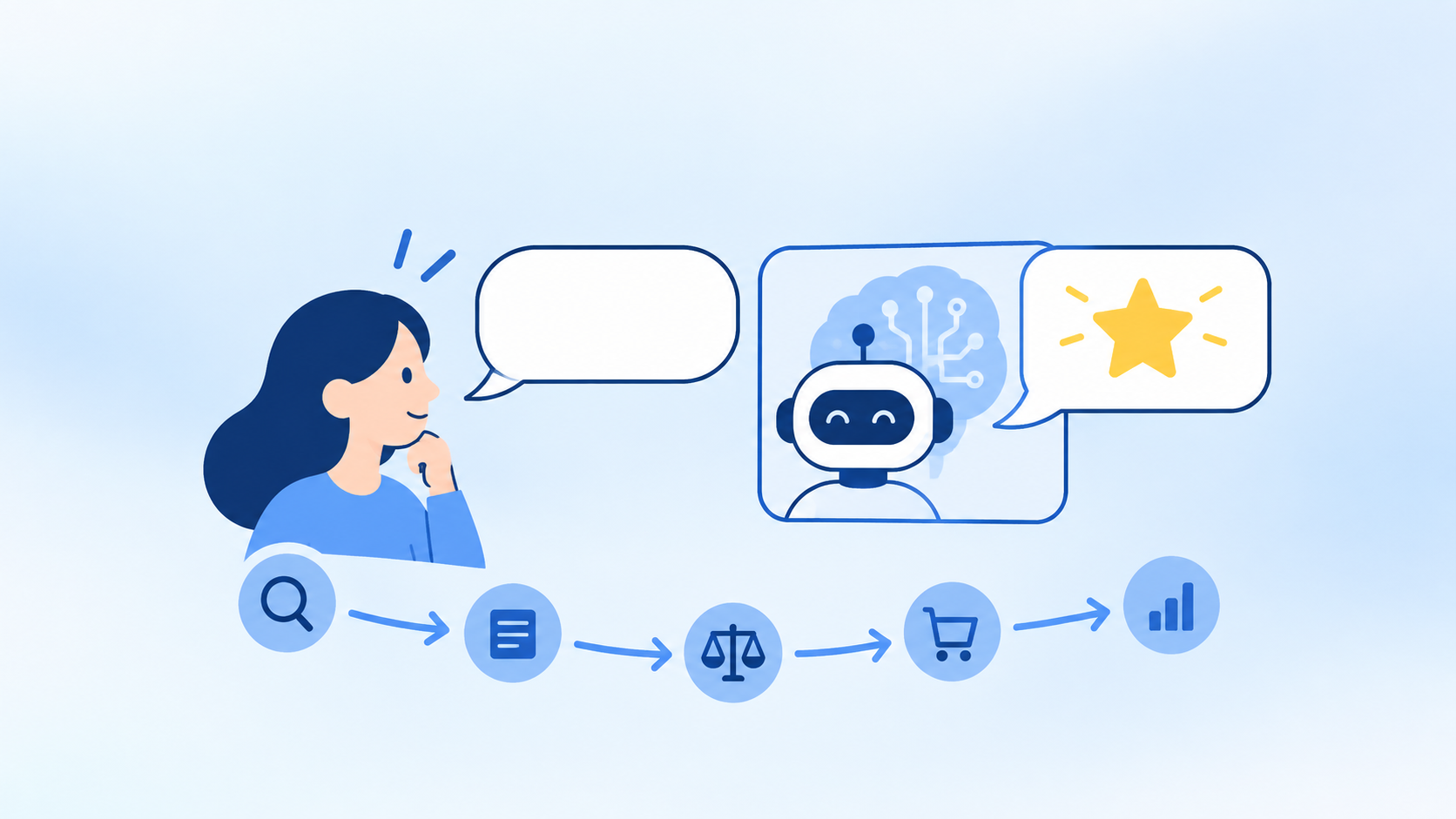 一文讲清「全决策旅程 GEO」:消费品牌如何赢在 AI 答案里